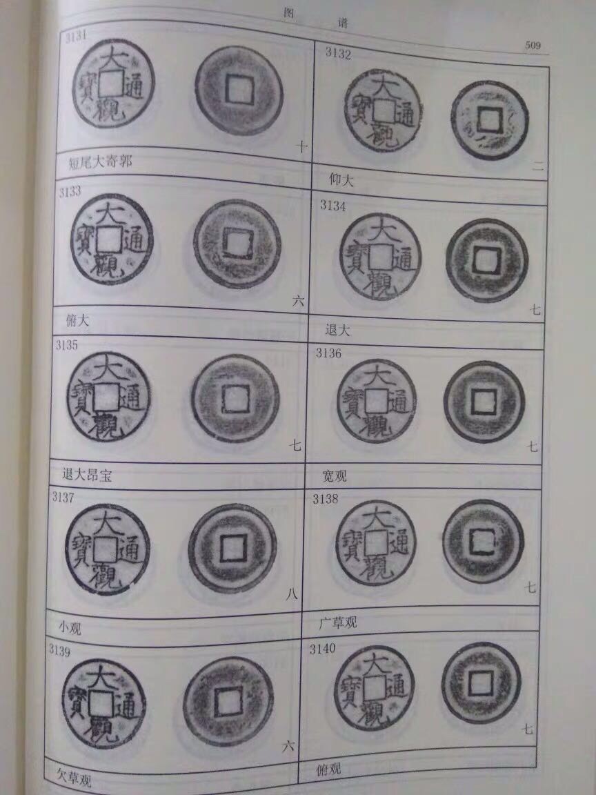 北宋铜钱谱1本,是玩宋钱版别的