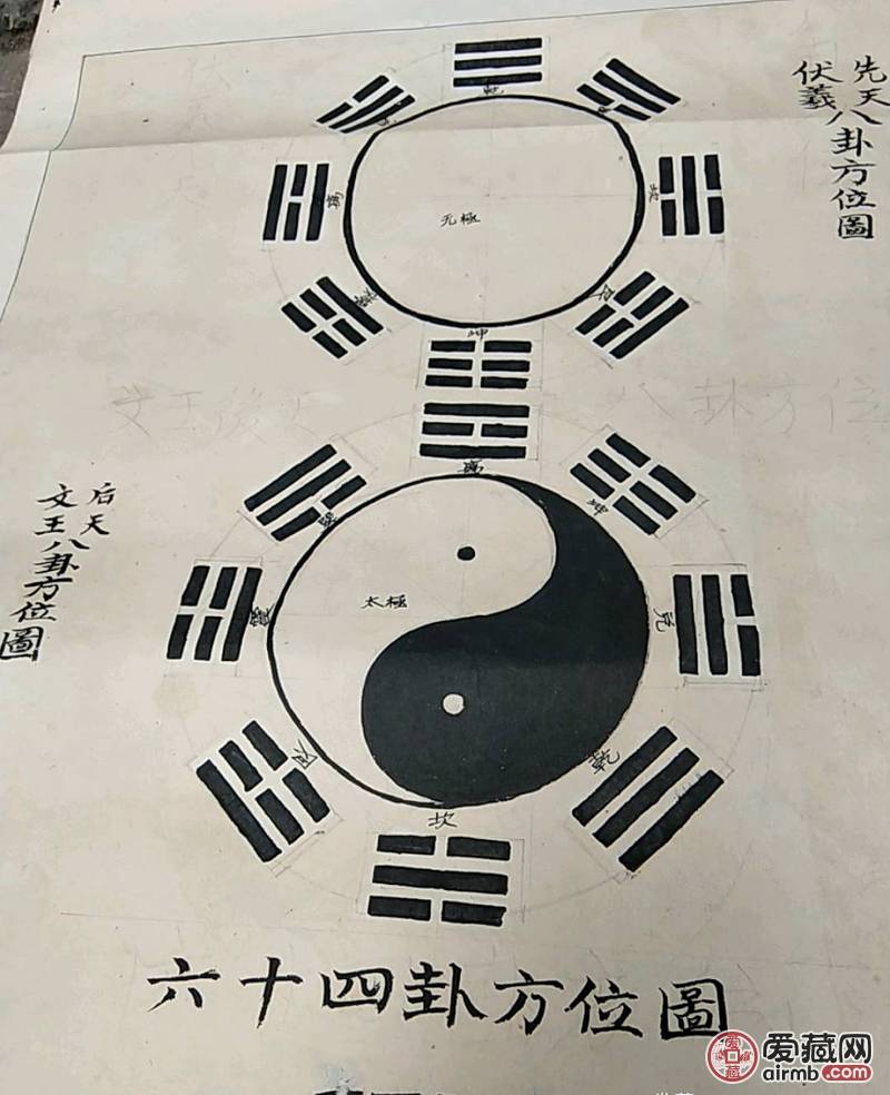 民国手写手绘八卦易理，共三幅，