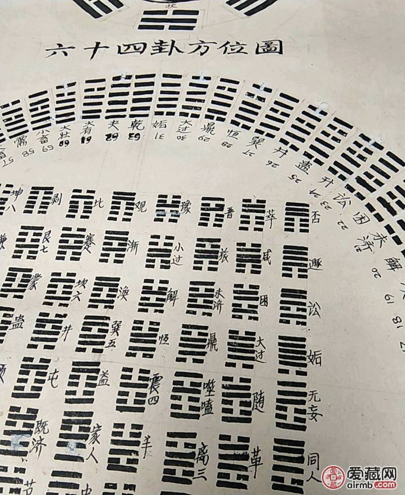 民国手写手绘八卦易理，共三幅，