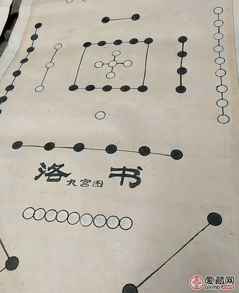 民国手写手绘八卦易理，共三幅，