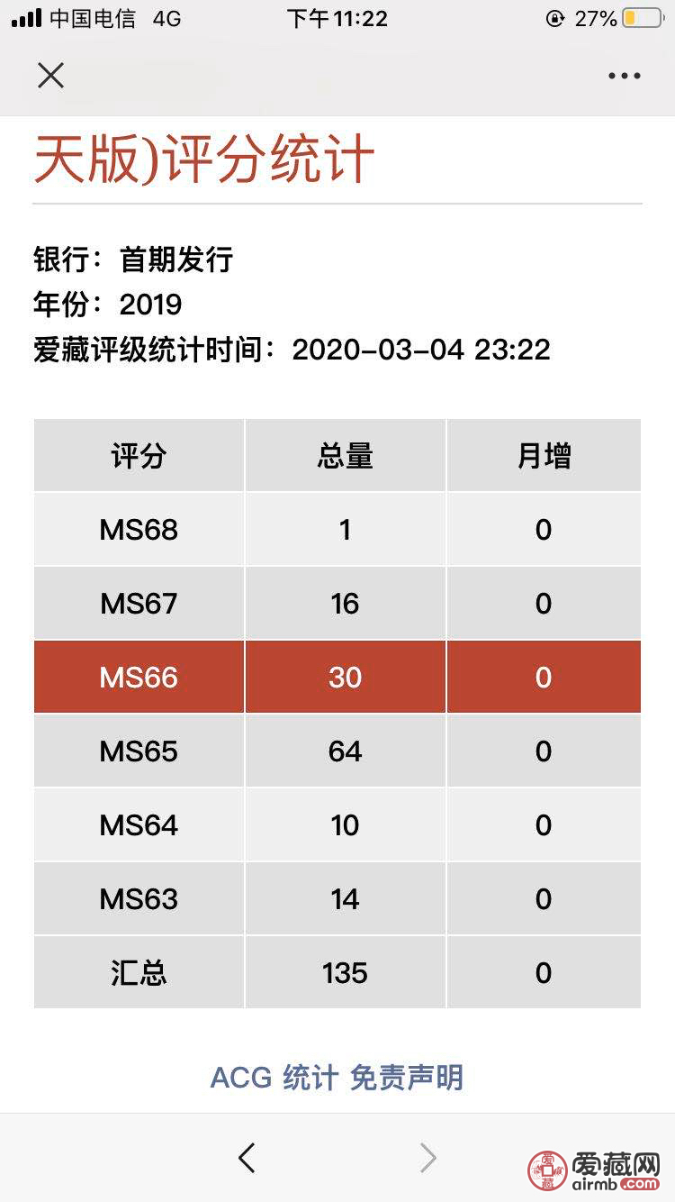 硬货！泰山币爱藏评级通天版、牛