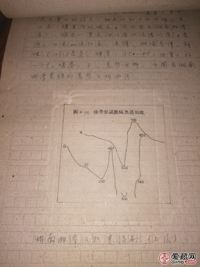 中国矿物汇编手抄本厚一册，全部
