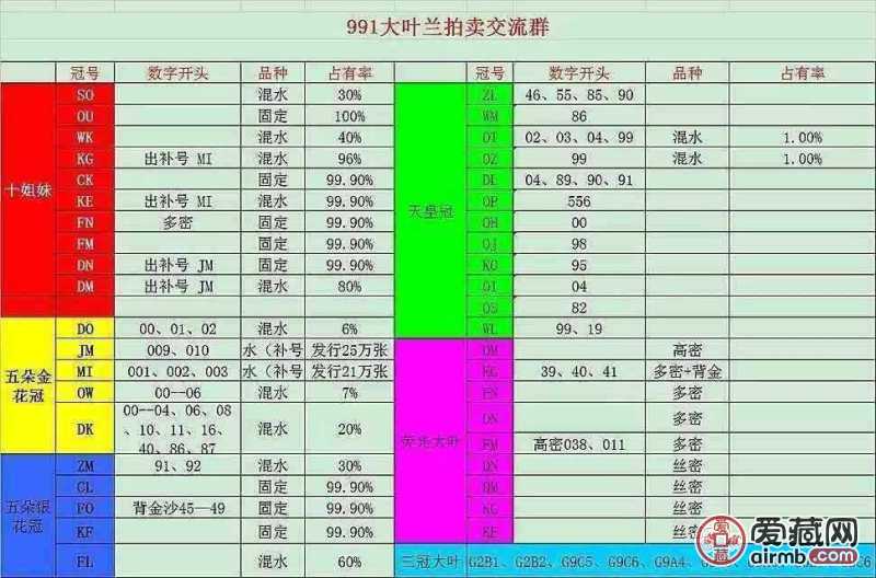 991大叶兰金花冠之王,do冠01流水号-价格165元-爱藏