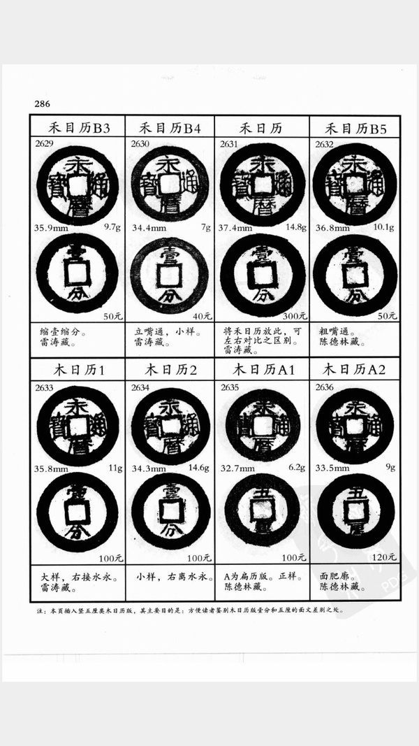 大明泉谱电子版2009年经典版有价格分类