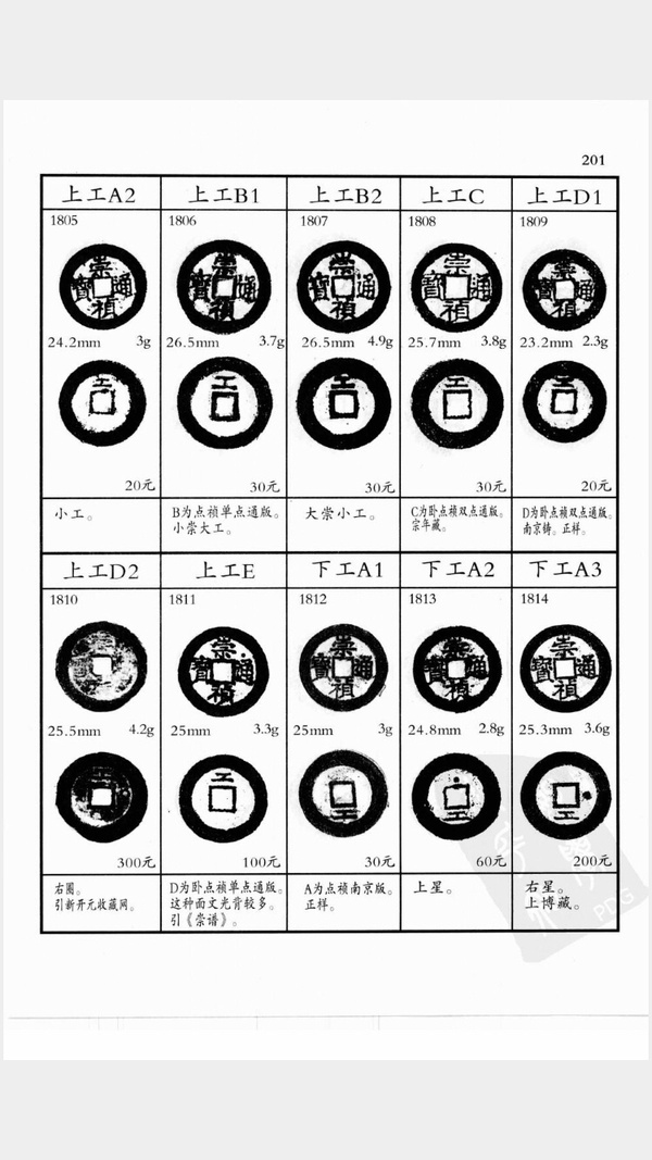 大明泉谱电子版2009年经典版有价格分类