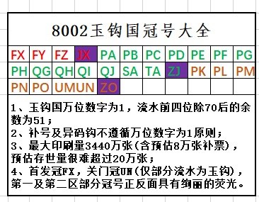 pa冠是荧光精致币(青绿美翠)首发冠,玉钩国当今四版耀眼明星,存世量