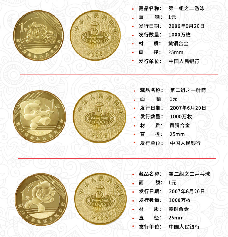 2008纪念币图片及价格图片