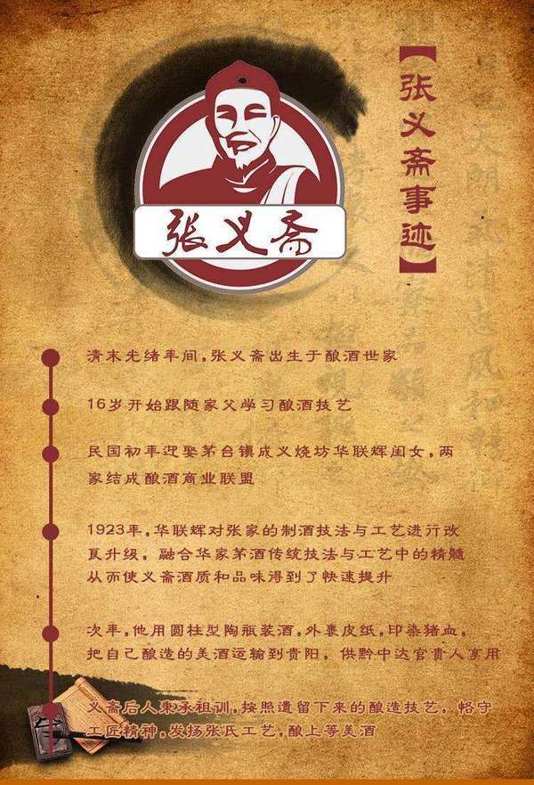 保真n张义斋壹玖贰叁贵州酱香型白酒礼盒装